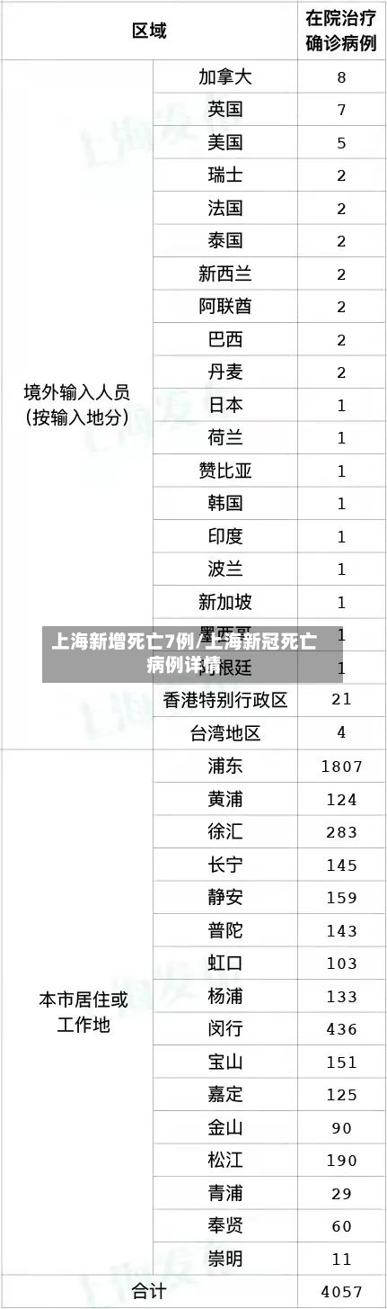 上海新增死亡7例/上海新冠死亡病例详情-第2张图片