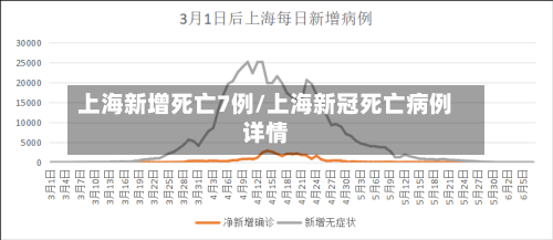 上海新增死亡7例/上海新冠死亡病例详情