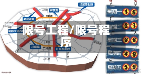 限号工程/限号程序