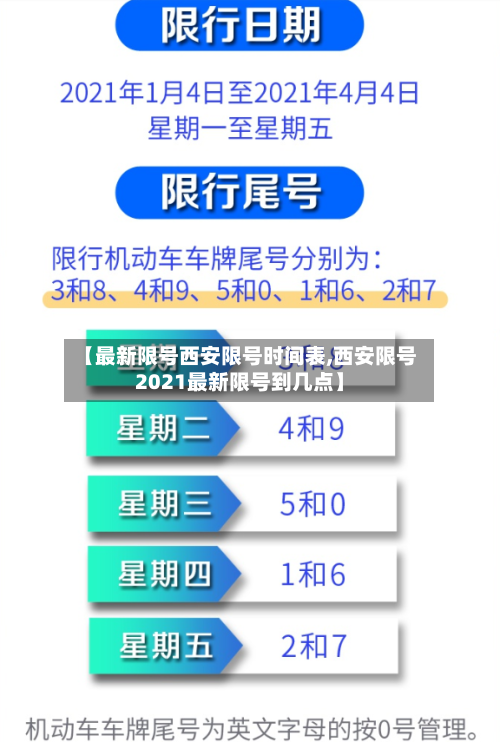 【最新限号西安限号时间表,西安限号2021最新限号到几点】