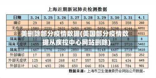 美删除部分疫情数据(美国部分疫情数据从疾控中心网站删除)-第2张图片