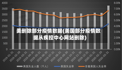美删除部分疫情数据(美国部分疫情数据从疾控中心网站删除)