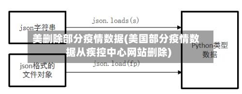 美删除部分疫情数据(美国部分疫情数据从疾控中心网站删除)-第3张图片