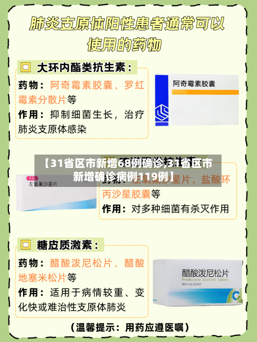 【31省区市新增68例确诊,31省区市新增确诊病例119例】