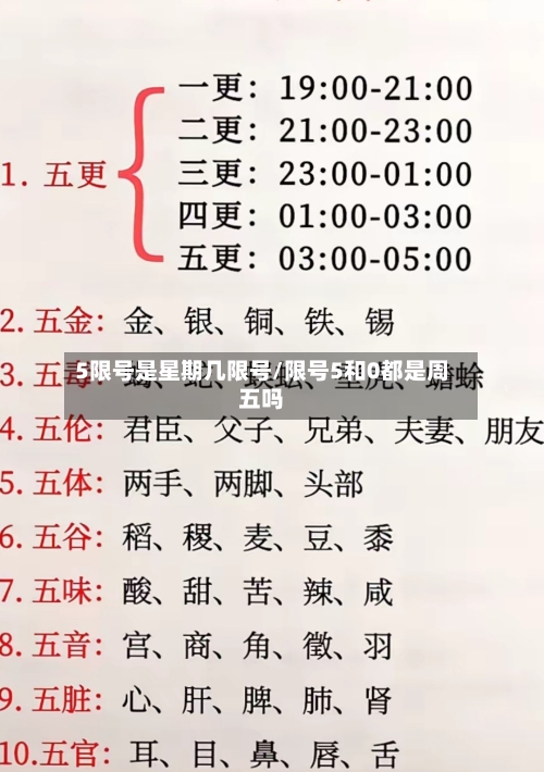 5限号是星期几限号/限号5和0都是周五吗-第2张图片