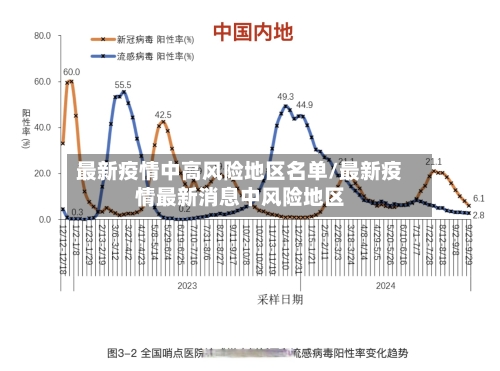 最新疫情中高风险地区名单/最新疫情最新消息中风险地区