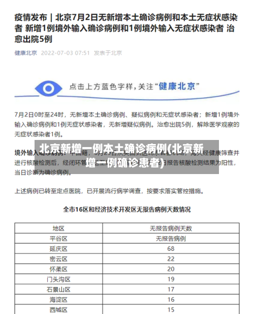 北京新增一例本土确诊病例(北京新增一例确诊患者)-第2张图片