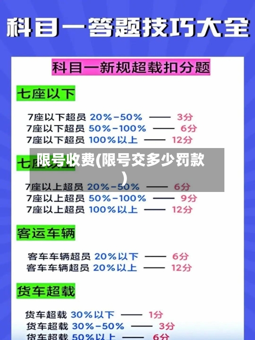 限号收费(限号交多少罚款)