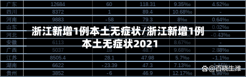 浙江新增1例本土无症状/浙江新增1例本土无症状2021-第2张图片