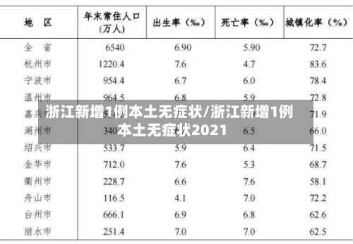 浙江新增1例本土无症状/浙江新增1例本土无症状2021
