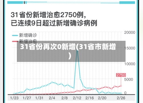 31省份再次0新增(31省市新增)-第2张图片
