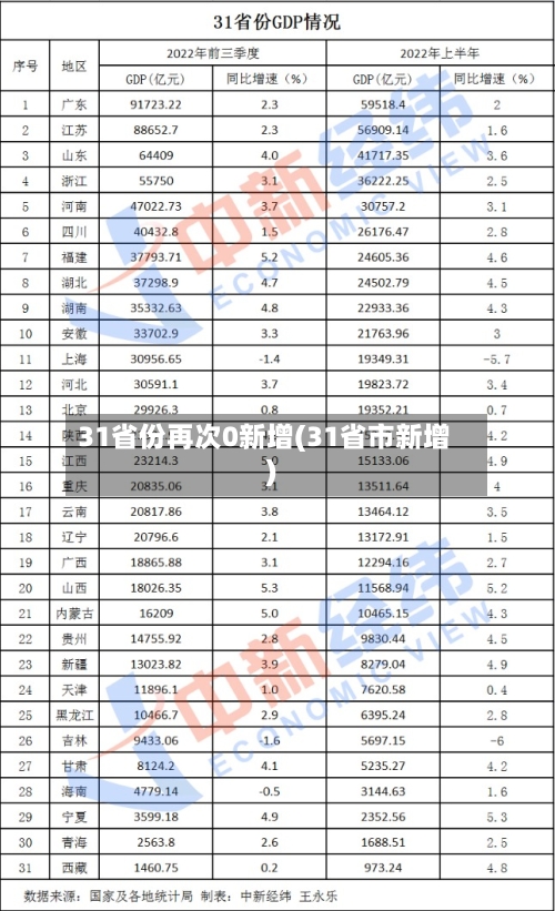 31省份再次0新增(31省市新增)