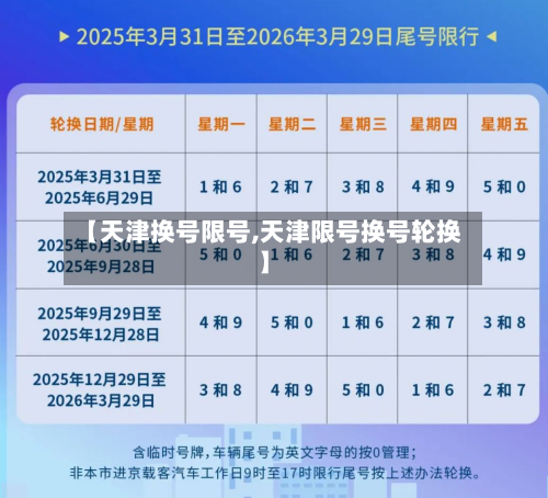 【天津换号限号,天津限号换号轮换】-第2张图片