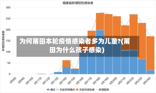 为何莆田本轮疫情感染者多为儿童?(莆田为什么孩子感染)