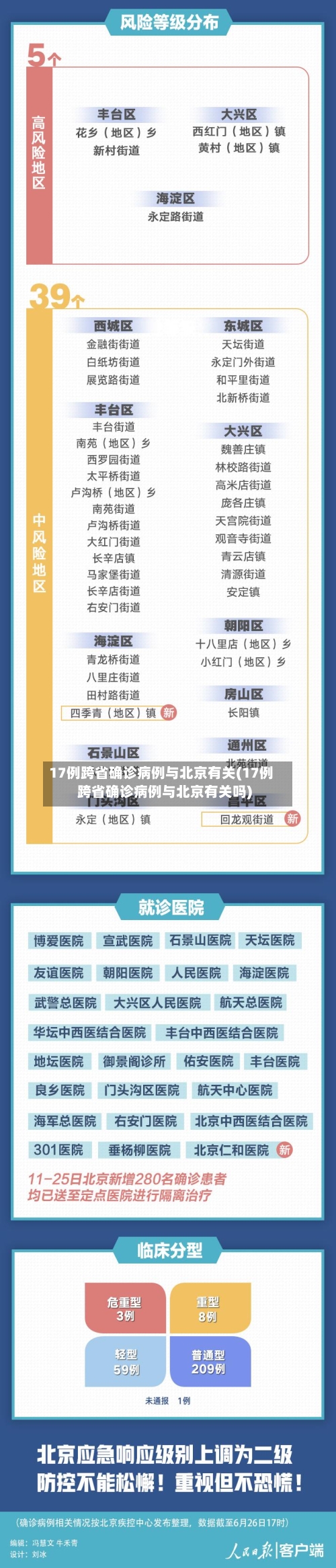 17例跨省确诊病例与北京有关(17例跨省确诊病例与北京有关吗)-第2张图片