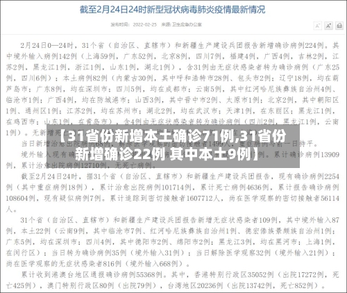 【31省份新增本土确诊71例,31省份新增确诊22例 其中本土9例】-第3张图片