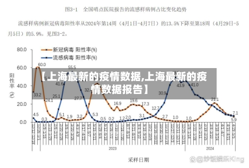 【上海最新的疫情数据,上海最新的疫情数据报告】-第2张图片