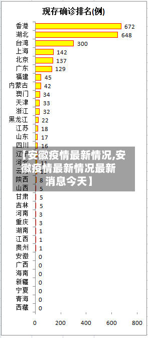 【安徽疫情最新情况,安徽疫情最新情况最新消息今天】-第3张图片