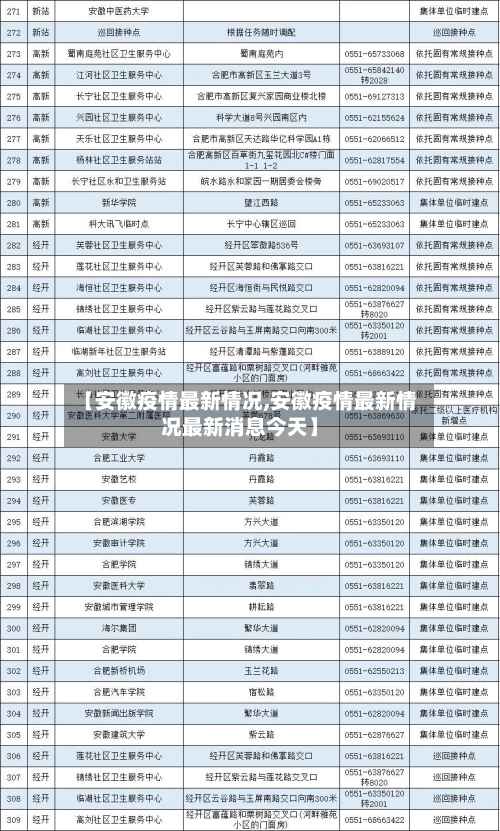 【安徽疫情最新情况,安徽疫情最新情况最新消息今天】-第2张图片
