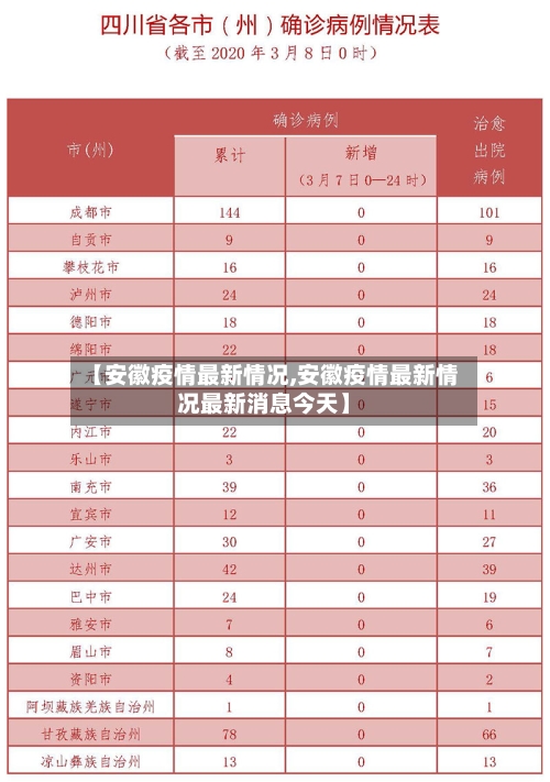 【安徽疫情最新情况,安徽疫情最新情况最新消息今天】