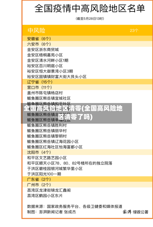 全国高风险地区清零(全国高风险地区清零了吗)