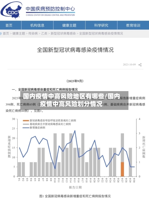 国内疫情中高风险地区有哪些/国内疫情中高风险划分情况
