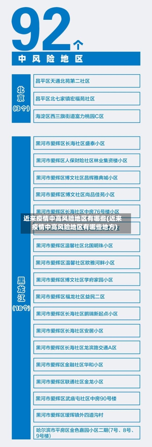 近来疫情中高风险地区有哪些(近来疫情中高风险地区有哪些地方)