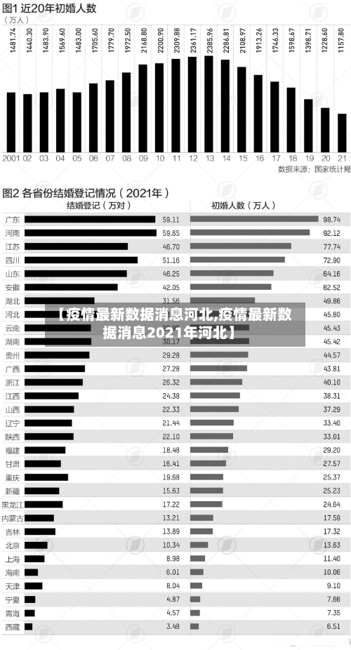 【疫情最新数据消息河北,疫情最新数据消息2021年河北】