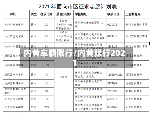 内黄车辆限行/内黄限行2021