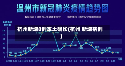 杭州新增8例本土确诊(杭州 新增病例)-第3张图片
