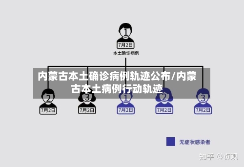 内蒙古本土确诊病例轨迹公布/内蒙古本土病例行动轨迹