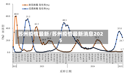 苏州疫情最新/苏州疫情最新消息2025