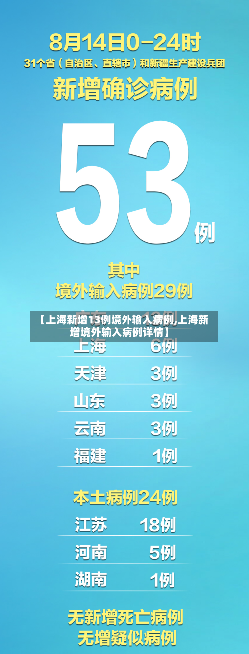 【上海新增13例境外输入病例,上海新增境外输入病例详情】