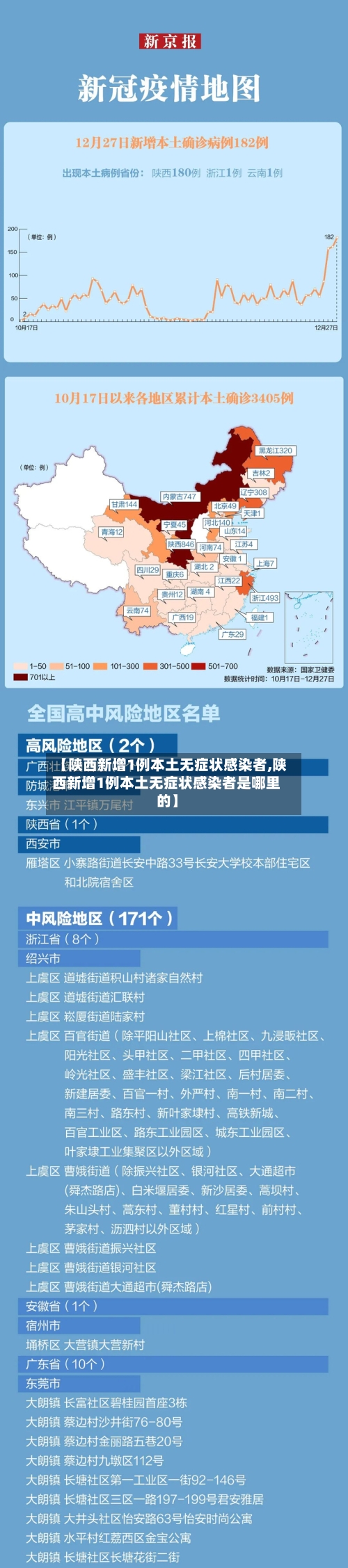【陕西新增1例本土无症状感染者,陕西新增1例本土无症状感染者是哪里的】