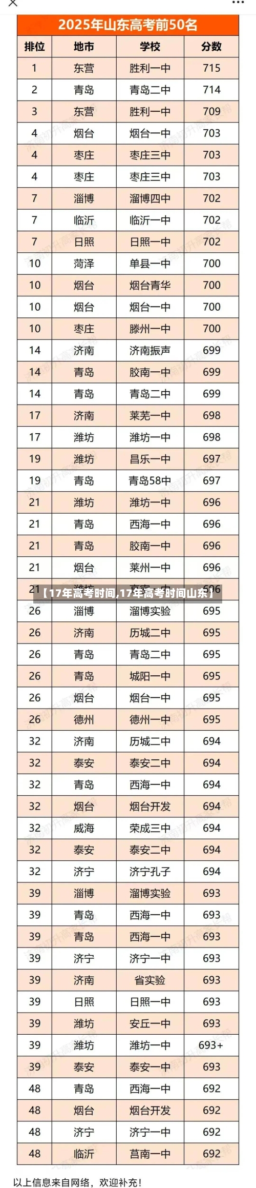 【17年高考时间,17年高考时间山东】-第2张图片