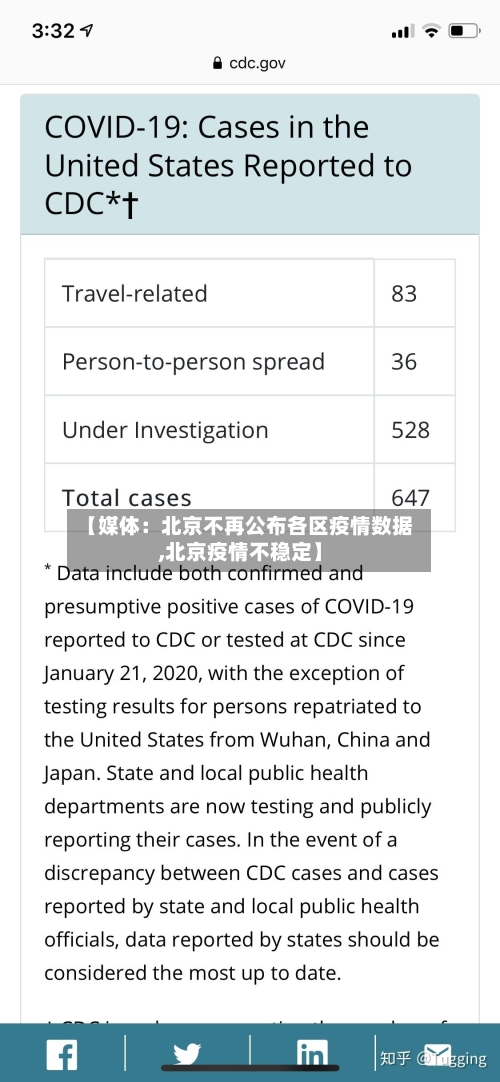 【媒体：北京不再公布各区疫情数据,北京疫情不稳定】-第2张图片