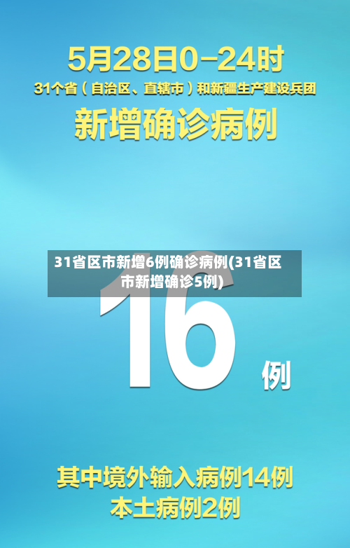 31省区市新增6例确诊病例(31省区市新增确诊5例)