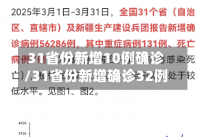 31省份新增10例确诊/31省份新增确诊32例