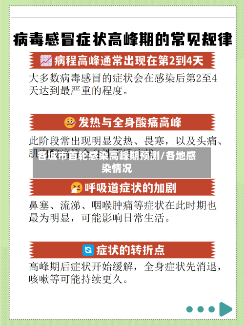 各城市首轮感染高峰期预测/各地感染情况-第2张图片