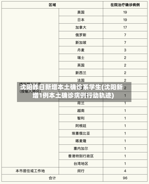 沈阳昨日新增本土确诊系学生(沈阳新增1例本土确诊病例行动轨迹)-第2张图片