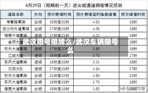 武汉限号限牌么/武汉车辆限号么