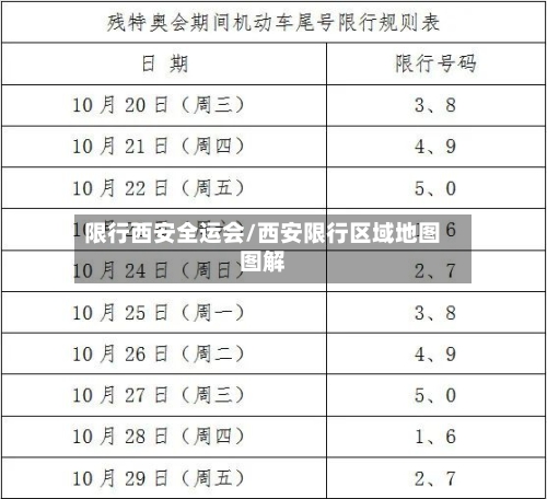 限行西安全运会/西安限行区域地图图解-第2张图片