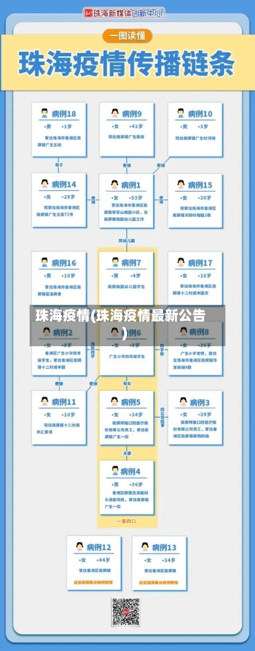 珠海疫情(珠海疫情最新公告)
