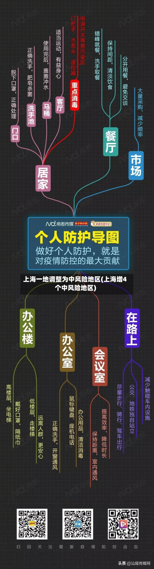 上海一地调整为中风险地区(上海增4个中风险地区)