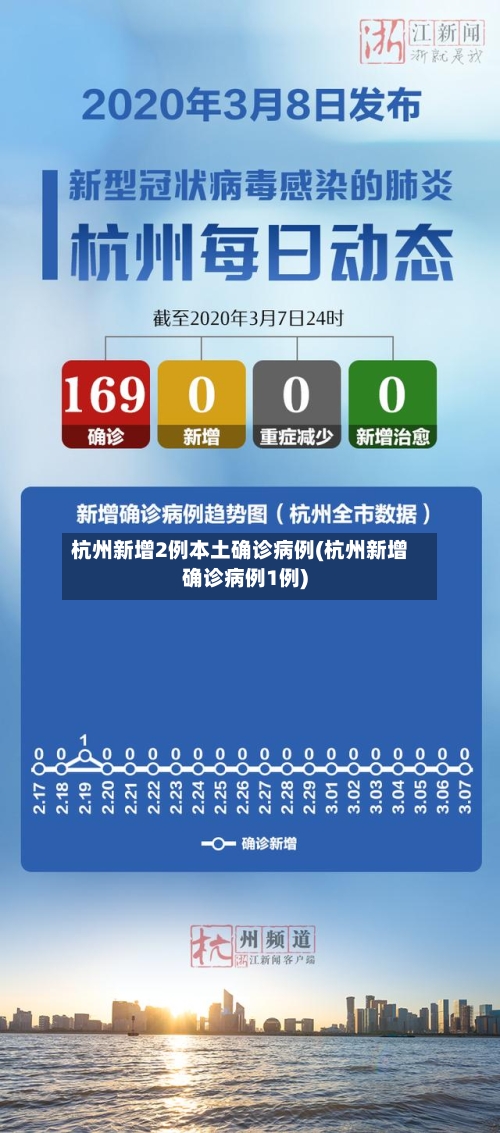 杭州新增2例本土确诊病例(杭州新增确诊病例1例)-第3张图片