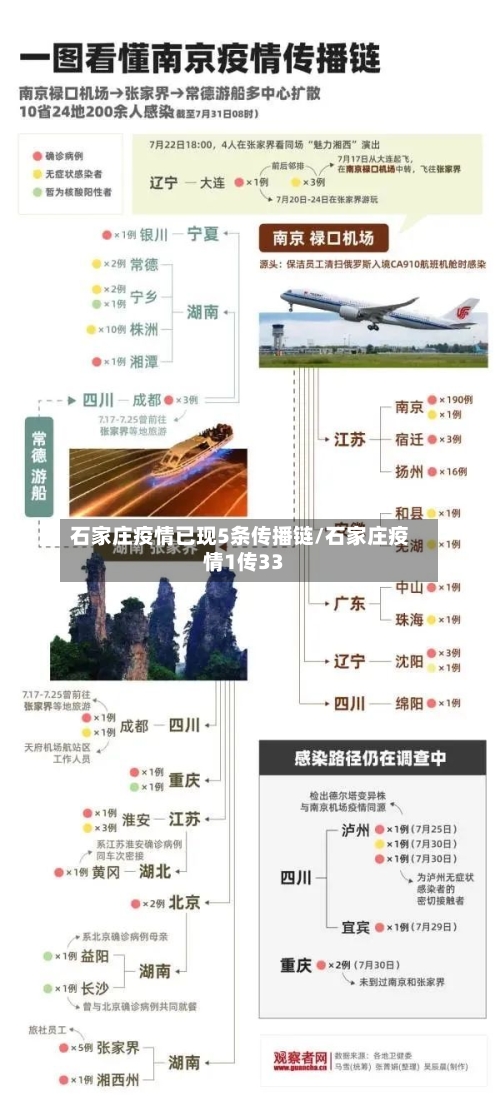 石家庄疫情已现5条传播链/石家庄疫情1传33-第3张图片