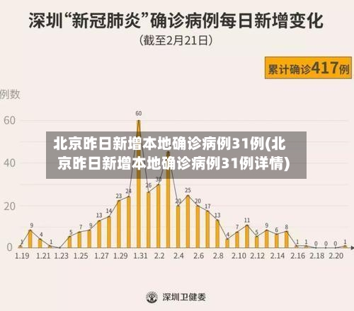 北京昨日新增本地确诊病例31例(北京昨日新增本地确诊病例31例详情)