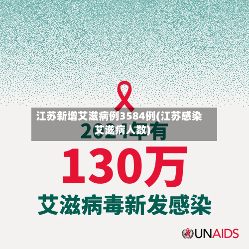 江苏新增艾滋病例3584例(江苏感染艾滋病人数)-第2张图片
