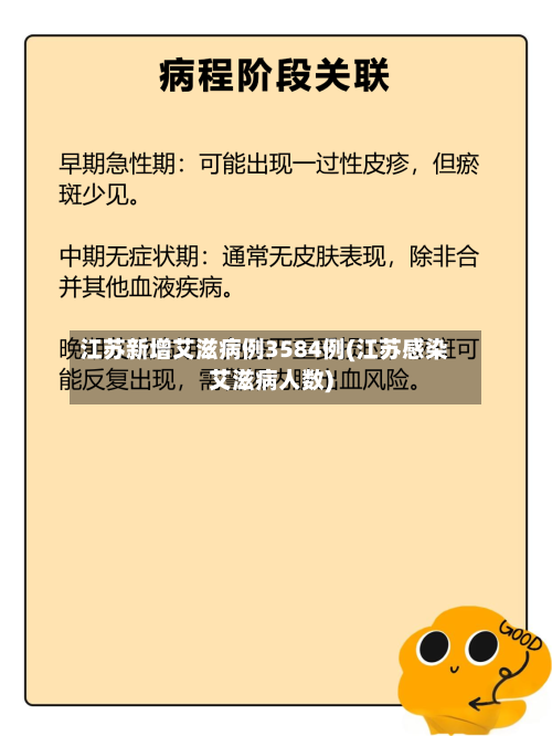 江苏新增艾滋病例3584例(江苏感染艾滋病人数)