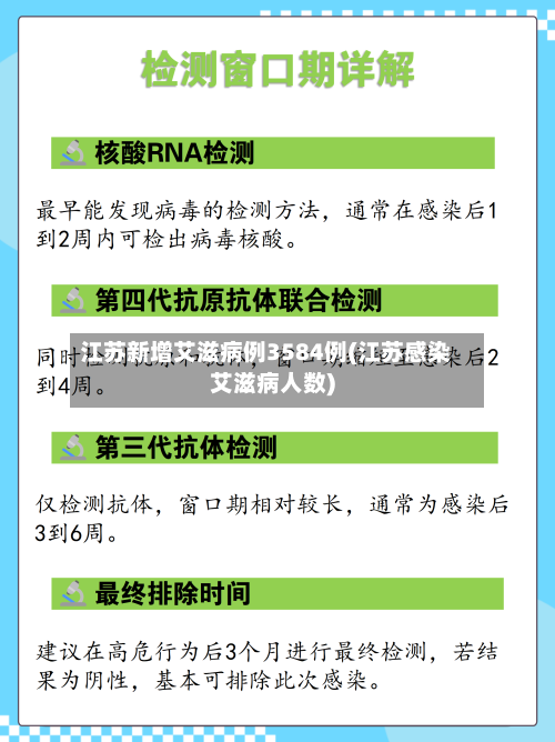 江苏新增艾滋病例3584例(江苏感染艾滋病人数)-第3张图片